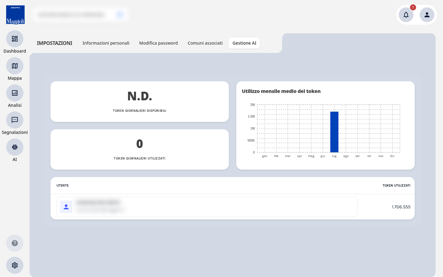 Gestione AI: consumo token per utente del Comune