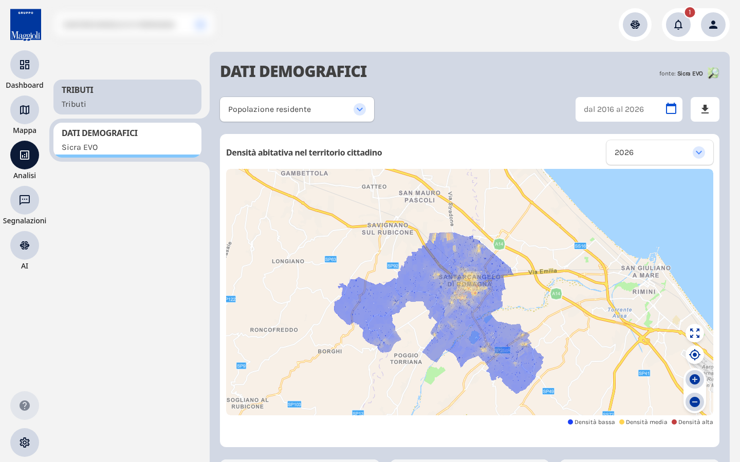 Analisi dati demografici
