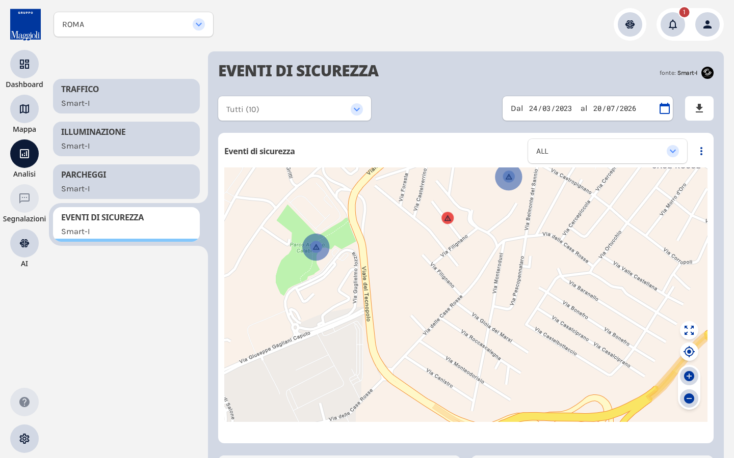 Analisi Smarti, modulo Eventi di sicurezza (Comune campione)